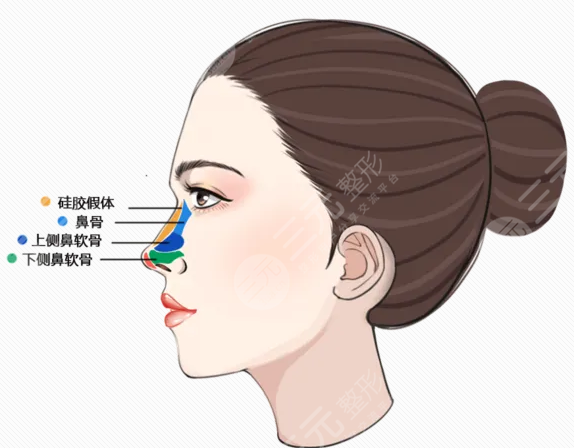 廣州韓佳人整形醫(yī)院怎么樣？?jī)r(jià)格表2021搶先一覽