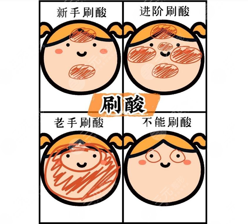 4問4答|讓你更懂！新手必備干貨~