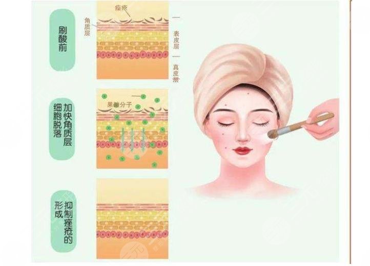 護膚小知識|的作用是什么?
