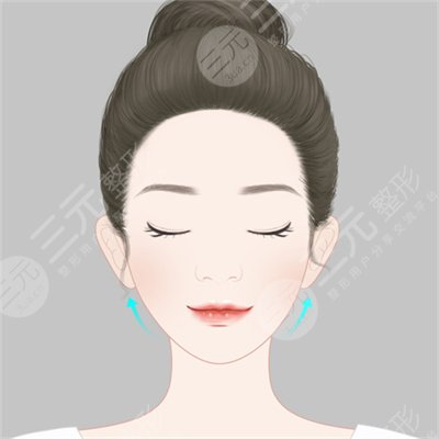 歐洲之星4d激光護理