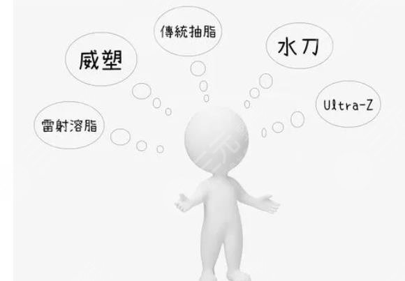 威塑抽脂