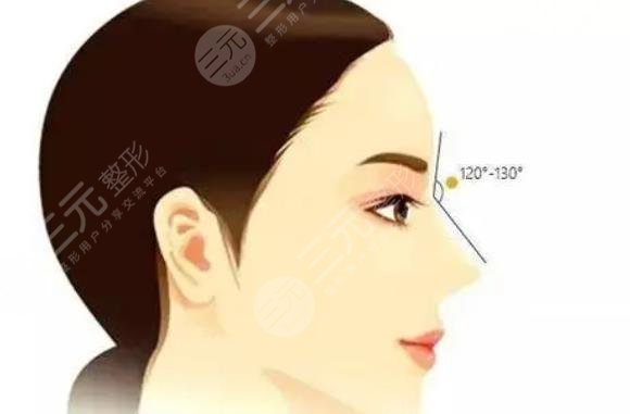北京八大處郭鑫做鼻部手術(shù)怎么樣？技術(shù)優(yōu)勢(shì)+手術(shù)風(fēng)格+網(wǎng)友評(píng)價(jià)