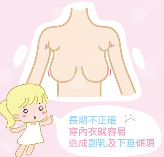 切除副乳手術(shù)后第五天