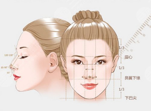 注射隆鼻會導(dǎo)致眼睛失明嗎?