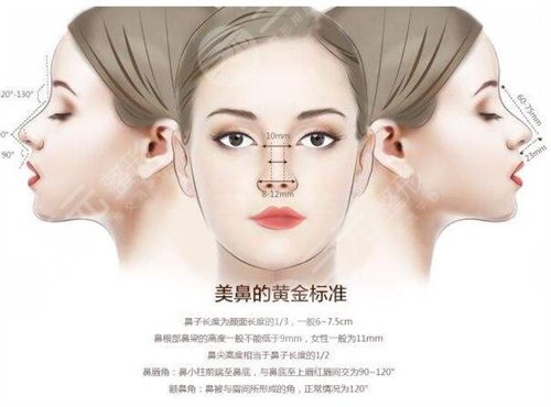 鼻翼缺損矯正手術(shù)會留疤嗎？