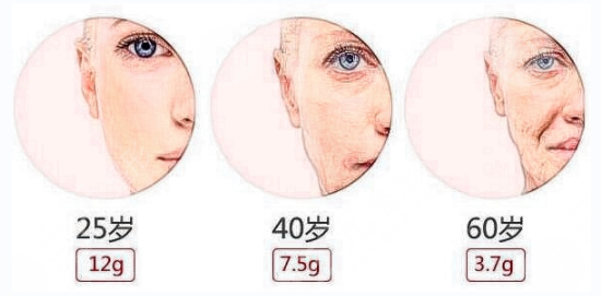 打玻尿酸果能維持多久