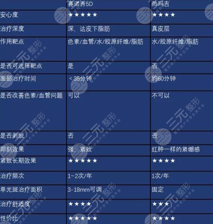 儀器功不同