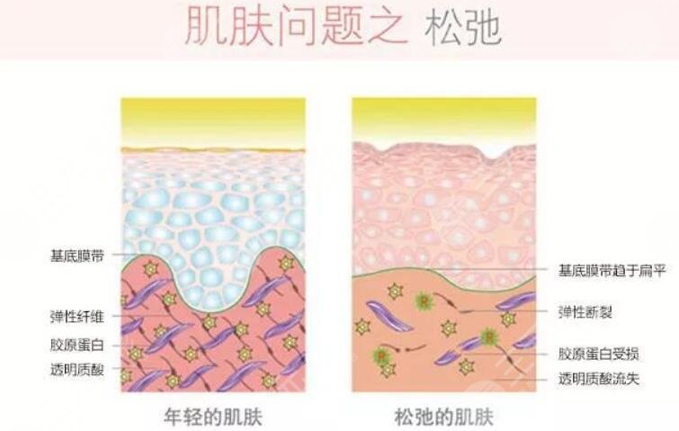 維持時(shí)不同