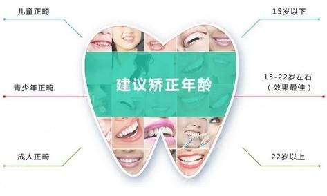 牙齒矯正較佳年齡