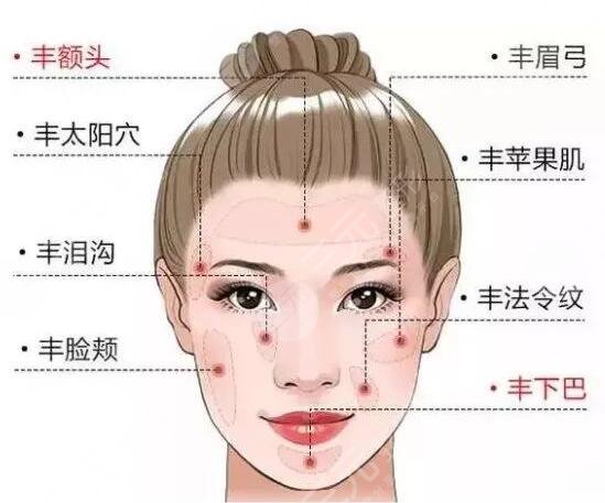 上海第九人民醫(yī)院脂肪填充價(jià)格公開