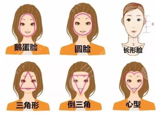 醫(yī)美整形