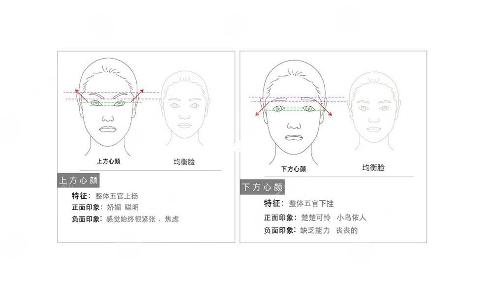 心形臉