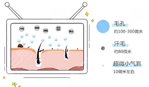 超微小氣泡