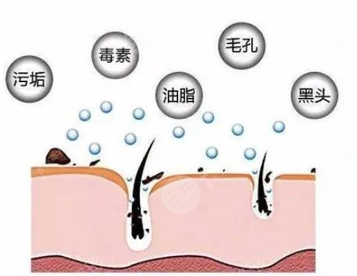 怎么收縮面部毛孔有又快速？