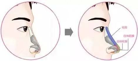 深圳陽(yáng)光醫(yī)療美容醫(yī)院醫(yī)生簡(jiǎn)介