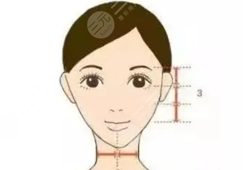 臉上肉多怎樣瘦下來(lái)?