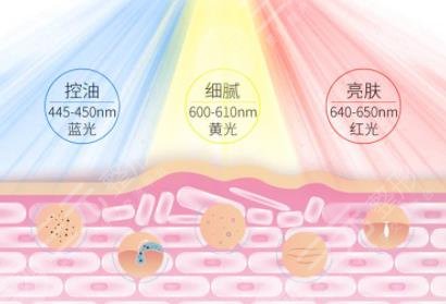 彩光嫩膚