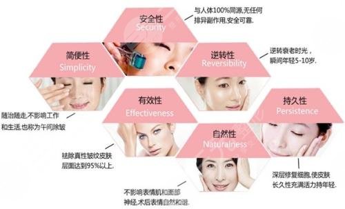 復(fù)合彩光緩解多少錢？