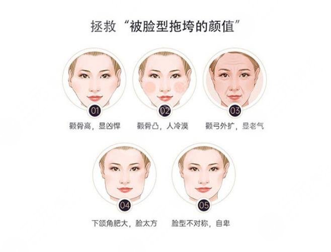 微創(chuàng)改臉型手術(shù)價(jià)?格多少?