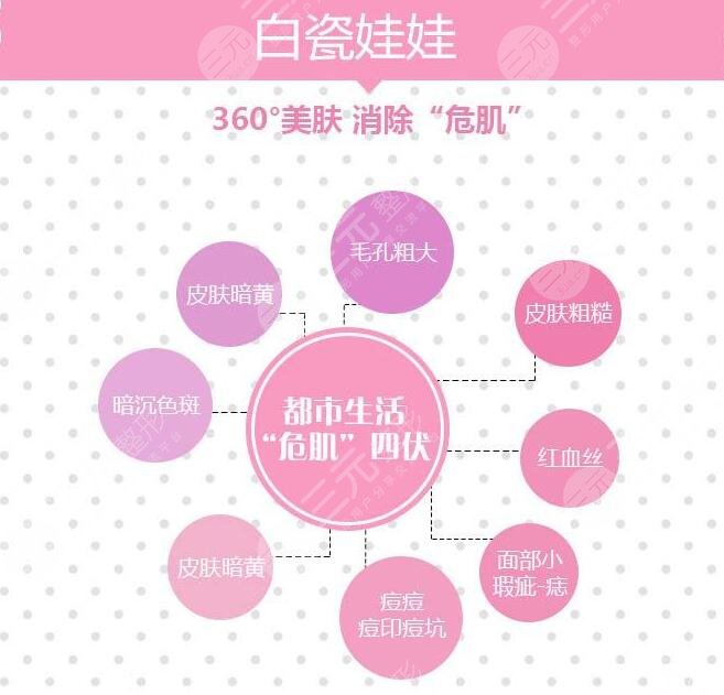 白瓷娃娃多少錢(qián)一個(gè)療程？
