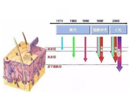 什么是紅血絲呢?