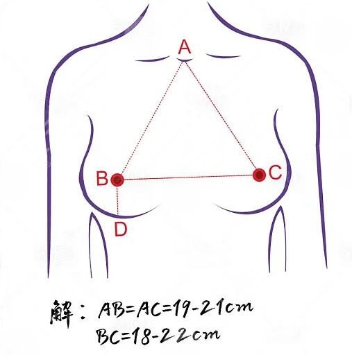 哪種人適合棒棒糖方法?
