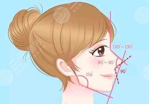 奧美定隆鼻有什么副作用？
