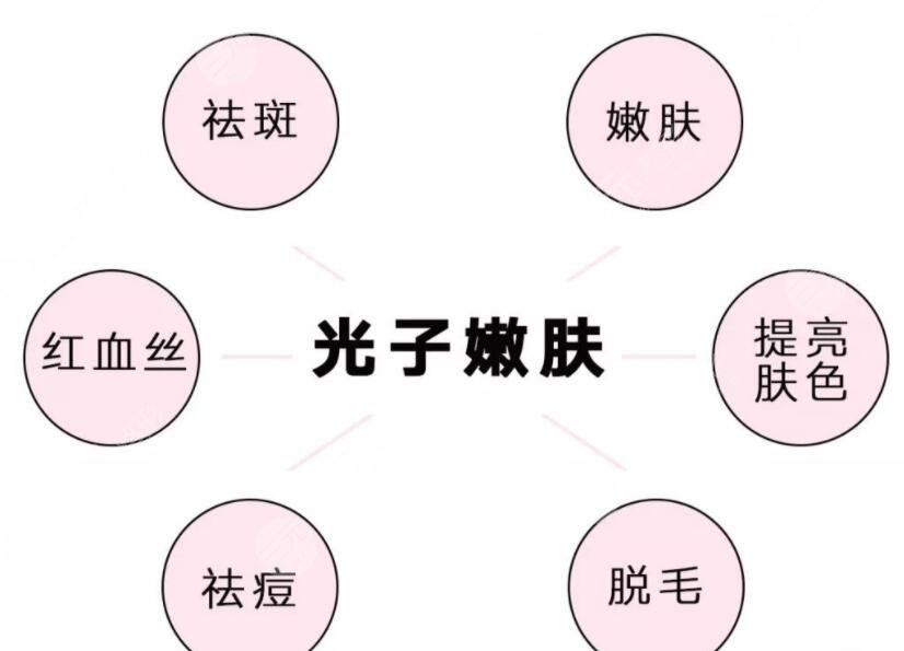 鐳射激光嫩膚術(shù)后注意事項