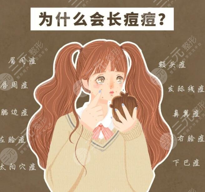 青春痘