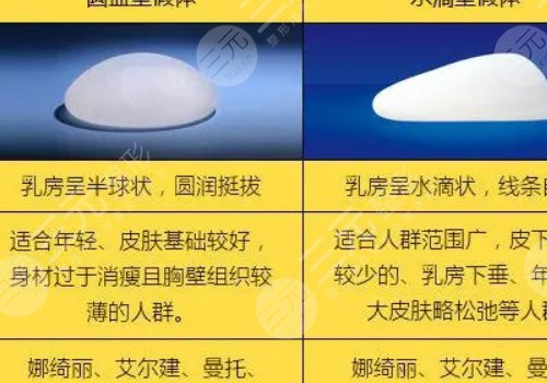 曼托隆胸是什么材質(zhì)的？多久變軟？