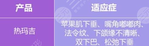 熱瑪吉