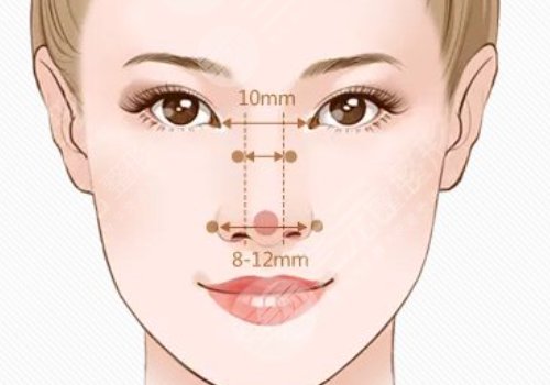媽生鼻和直鼻微翹的區(qū)別是什么？