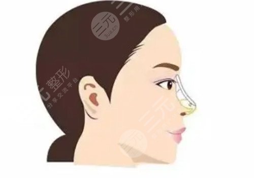 長沙貝美醫(yī)療美容門診部專家