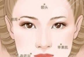 面部填充