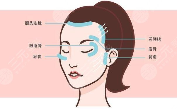 面部下垂整形多久恢復(fù)正常狀態(tài)？恢復(fù)期通常為1個月！