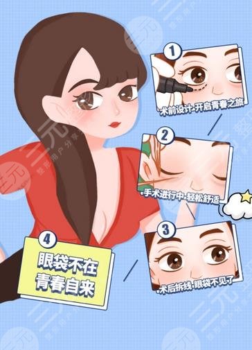 內(nèi)切眼袋多久能夠恢復(fù)正常