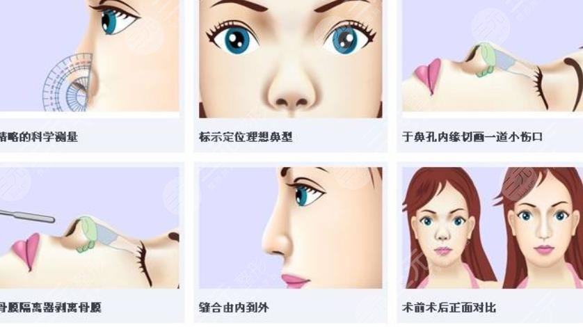 北京醫(yī)院科室擅長科普知識