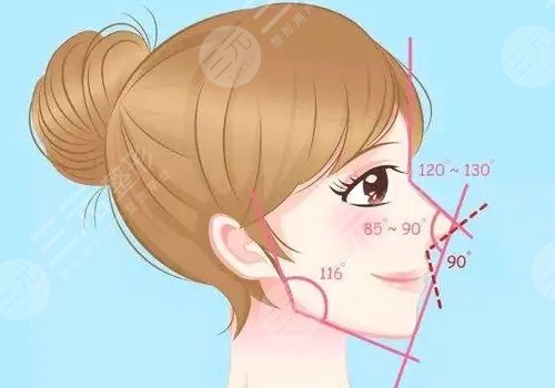 北京蒂凡妮醫(yī)療美容醫(yī)院醫(yī)生介紹