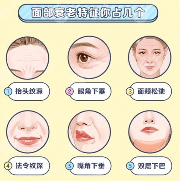 和手術的方式有關