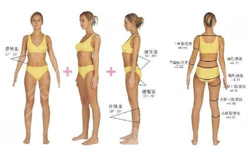 深圳福華醫(yī)療美容醫(yī)院抽脂案例