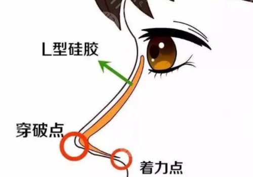 成都高新后美醫(yī)療美容醫(yī)院怎么樣