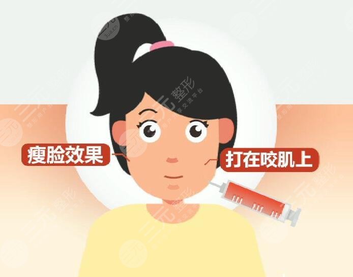 臉型磨骨的費(fèi)用大概多少？上半年平均報(bào)價(jià)3萬(wàn)到9萬(wàn)元左右！