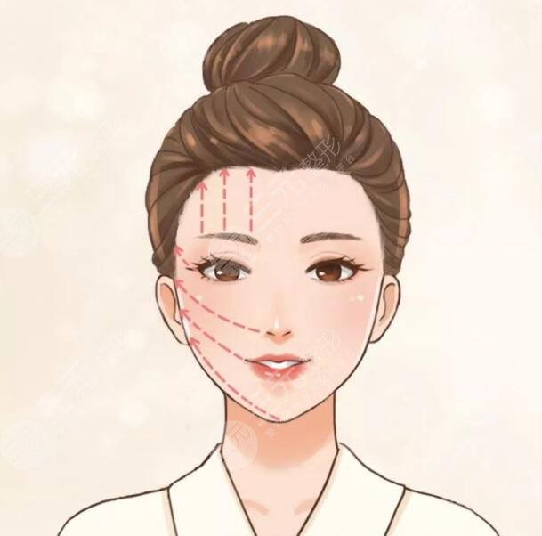 什么是輪廓固定抗衰？技術(shù)原理是怎樣的？預(yù)期效果一篇文章讀懂！