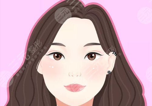 面部輪廓整形包括哪些項目