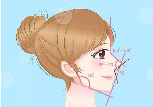 上海薇琳醫(yī)療美容醫(yī)院微整注射怎么樣？