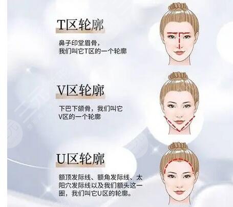 內(nèi)輪廓線和外輪廓線的區(qū)別是什么