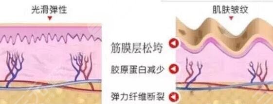 廣州特壹美?醫(yī)療美容門診部怎么樣(正規(guī)嗎)?