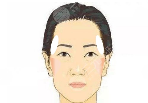 中庭太長(zhǎng)怎么改良？