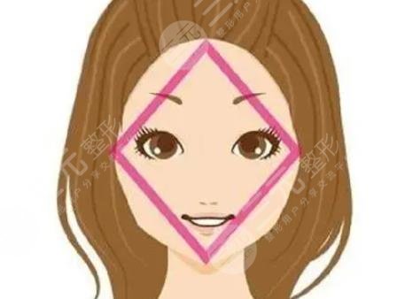 面部輪廓