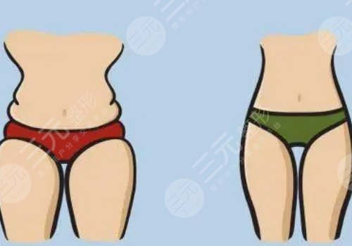 潘紅偉醫(yī)生有名嗎？